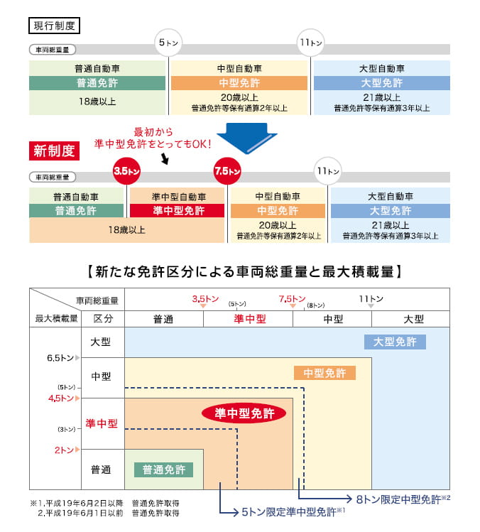 レンタカーに関して 高石機械産業株式会社 京都 福井の建機 重機と建設資材レンタル